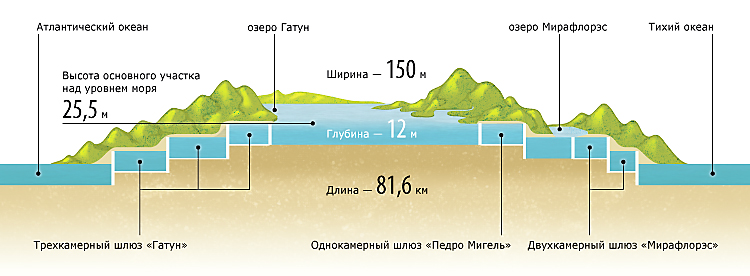 Профиль_канала